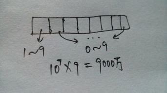 有意义的数字组合|你觉得哪些数字组合很有意思？